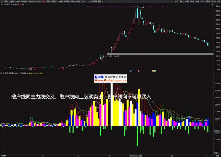 通达信立竿见庄影副图指标 源码文件分享