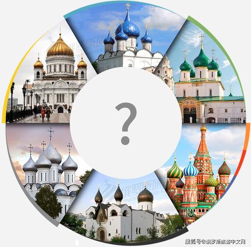 趣罗斯:你可能没发现,东正教堂的"洋葱头"有不同的口味!